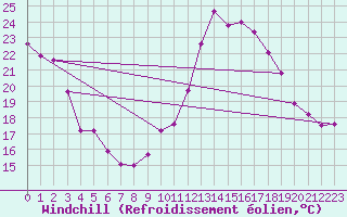 Courbe du refroidissement olien pour Mont-Saint-Vincent (71)