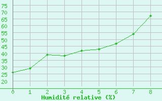 Courbe de l'humidit relative pour Etzicom Agcm