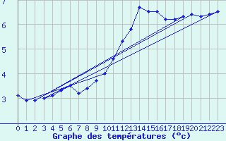 Courbe de tempratures pour Albert-Bray (80)