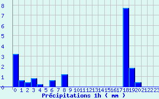 Diagramme des prcipitations pour Val-de-Meuse (52)