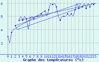 Courbe de tempratures pour Platform K14-fa-1c Sea