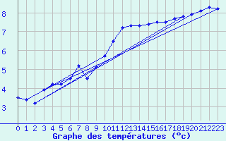 Courbe de tempratures pour Nuerburg-Barweiler