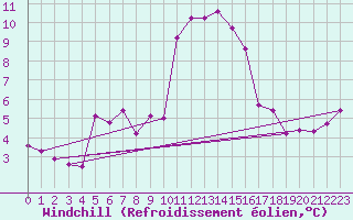 Courbe du refroidissement olien pour Bingley