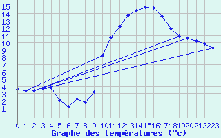 Courbe de tempratures pour Mazres Le Massuet (09)