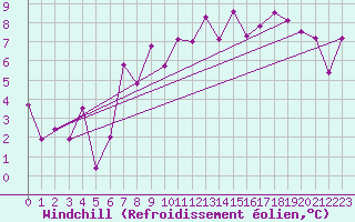 Courbe du refroidissement olien pour Grimsel Hospiz