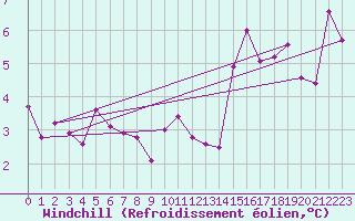 Courbe du refroidissement olien pour Kristiinankaupungin Majakka