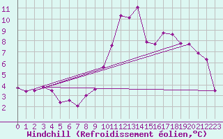 Courbe du refroidissement olien pour Saint-Julien-en-Quint (26)
