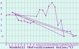 Courbe du refroidissement olien pour Mont-Saint-Vincent (71)