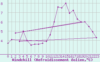 Courbe du refroidissement olien pour Lons-le-Saunier (39)