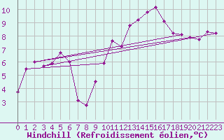 Courbe du refroidissement olien pour Lons-le-Saunier (39)