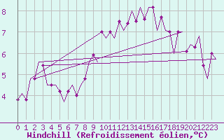 Courbe du refroidissement olien pour Maastricht / Zuid Limburg (PB)