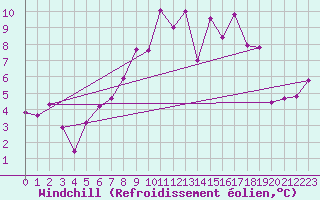 Courbe du refroidissement olien pour Aix-la-Chapelle (All)
