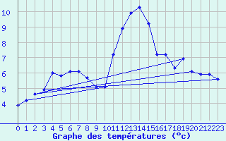 Courbe de tempratures pour Als (30)