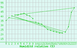 Courbe de l'humidit relative pour Valencia de Alcantara