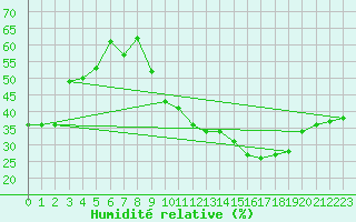 Courbe de l'humidit relative pour Crest (26)