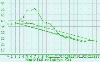 Courbe de l'humidit relative pour Jan (Esp)