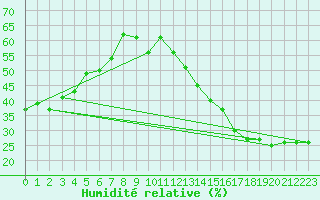 Courbe de l'humidit relative pour Jan (Esp)