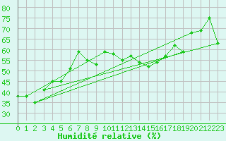 Courbe de l'humidit relative pour Cap Cpet (83)