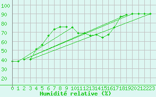 Courbe de l'humidit relative pour Violay (42)