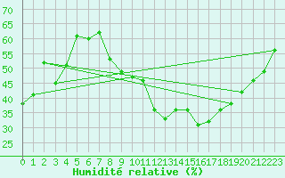 Courbe de l'humidit relative pour Michelstadt-Vielbrunn