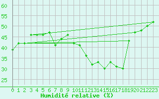 Courbe de l'humidit relative pour Tholey