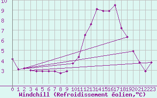 Courbe du refroidissement olien pour Saint-Laurent-du-Pont (38)
