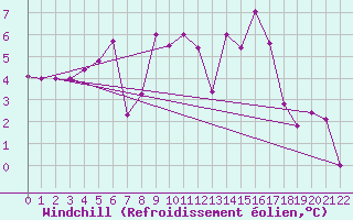 Courbe du refroidissement olien pour Kvamskogen-Jonshogdi 