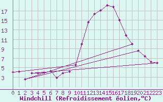 Courbe du refroidissement olien pour Bourg-Saint-Maurice (73)