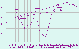 Courbe du refroidissement olien pour Col de Prat-de-Bouc (15)