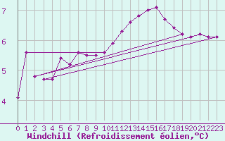 Courbe du refroidissement olien pour Cernay-la-Ville (78)