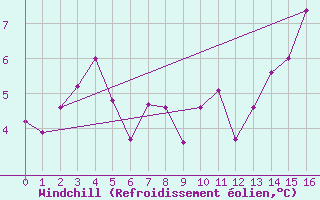 Courbe du refroidissement olien pour Ruffiac (47)