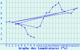 Courbe de tempratures pour Crest (26)