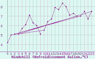 Courbe du refroidissement olien pour Paris - Montsouris (75)