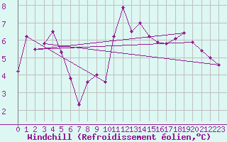 Courbe du refroidissement olien pour Lons-le-Saunier (39)