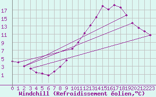 Courbe du refroidissement olien pour Mont-Saint-Vincent (71)