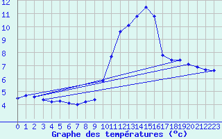 Courbe de tempratures pour Nonaville (16)