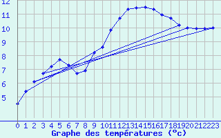 Courbe de tempratures pour Lamballe (22)