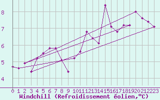 Courbe du refroidissement olien pour Lons-le-Saunier (39)