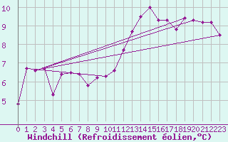 Courbe du refroidissement olien pour Montlimar (26)