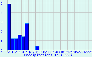 Diagramme des prcipitations pour Essey-et-Maizerais (54)