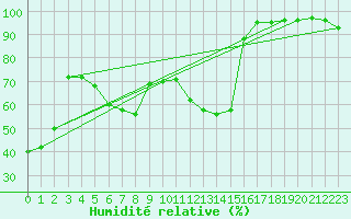 Courbe de l'humidit relative pour Valence (26)
