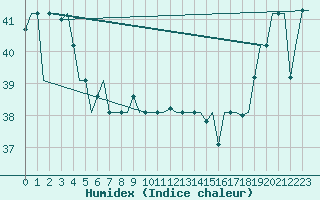 Courbe de l'humidex pour Hihifo Ile Wallis