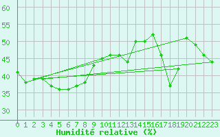 Courbe de l'humidit relative pour Vars - Col de Jaffueil (05)