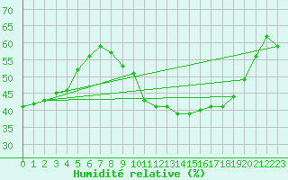 Courbe de l'humidit relative pour Saint-Michel-Mont-Mercure (85)