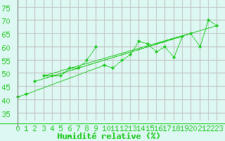 Courbe de l'humidit relative pour Andermatt