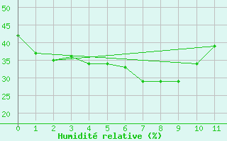 Courbe de l'humidit relative pour Kangnung