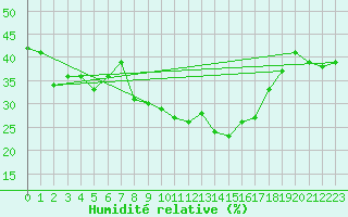 Courbe de l'humidit relative pour Grimentz (Sw)