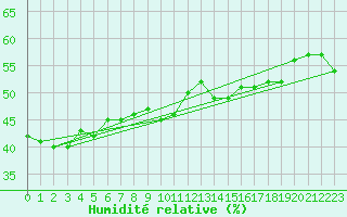 Courbe de l'humidit relative pour Saint-Julien-en-Quint (26)