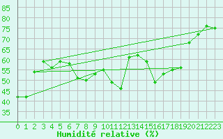 Courbe de l'humidit relative pour Crest (26)