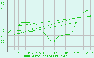 Courbe de l'humidit relative pour Grasque (13)